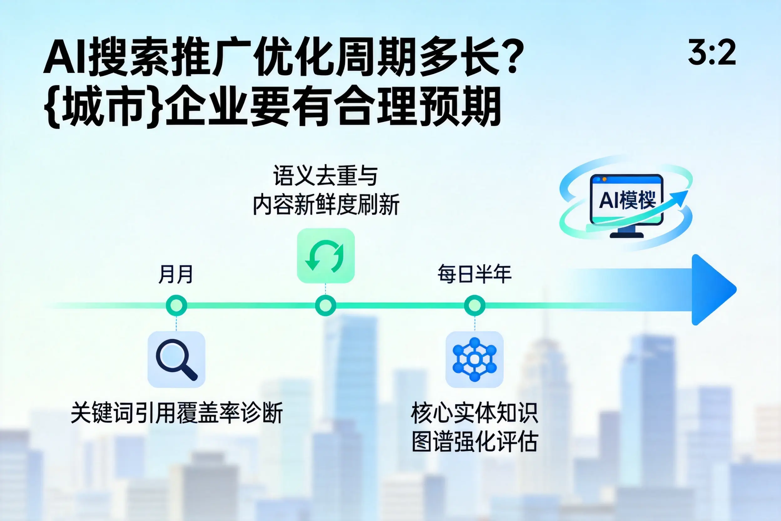 AI搜索推广优化周期多长?胡杨河企业要有合理预期