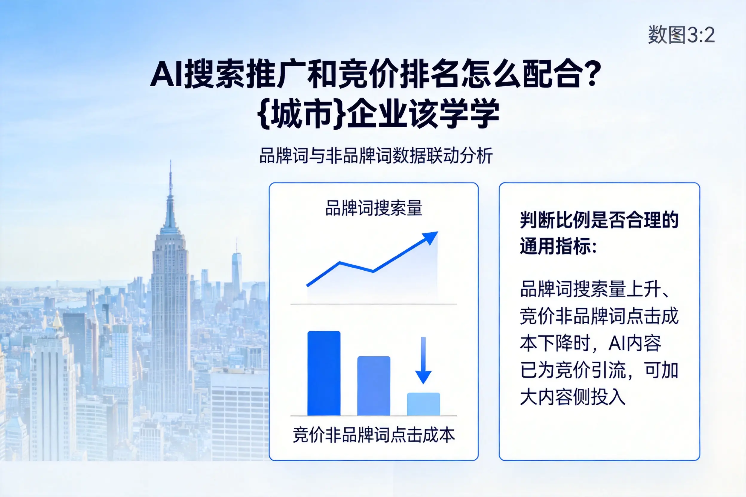 AI搜索推广和竞价排名怎么配合?胡杨河企业该学学