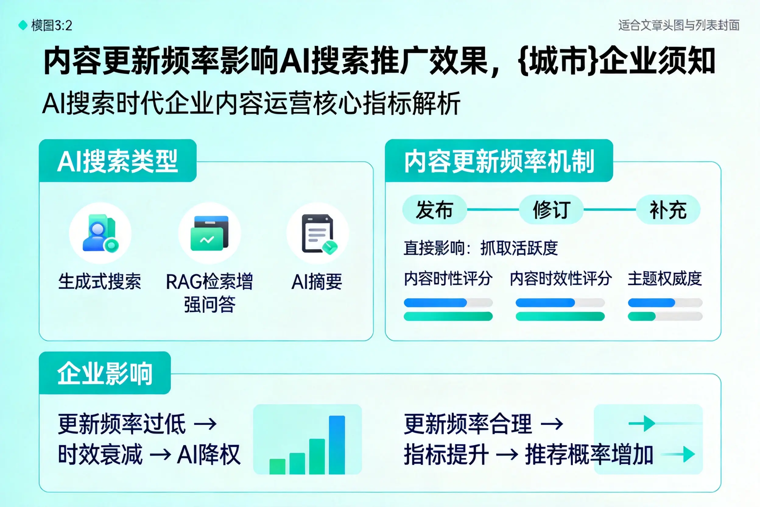 内容更新频率影响AI搜索推广效果,胡杨河企业须知