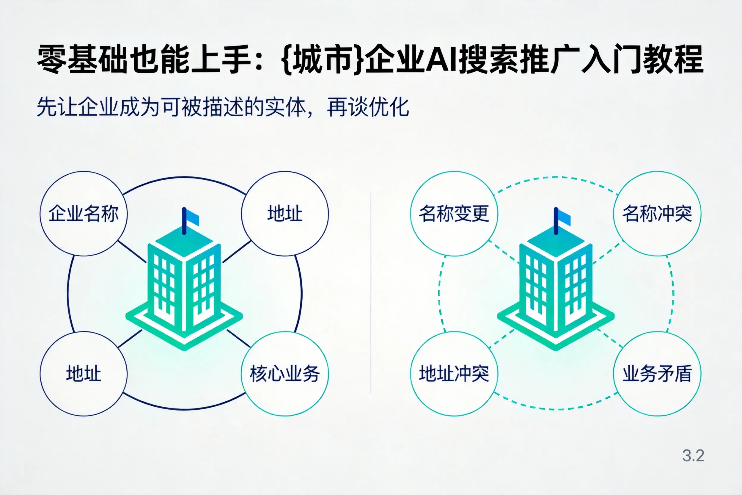 零基础也能上手:胡杨河企业AI搜索推广入门教程