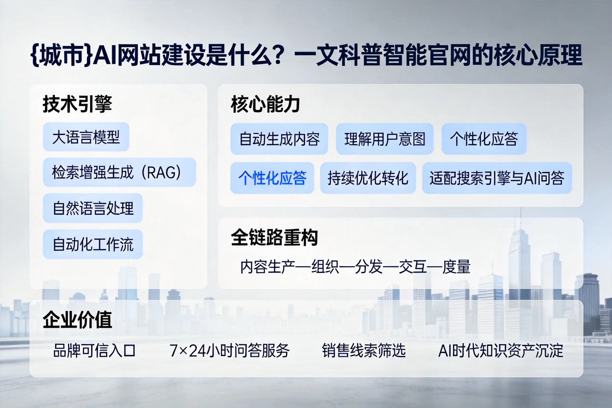 胡杨河AI网站建设是什么?一文科普智能官网的核心原理