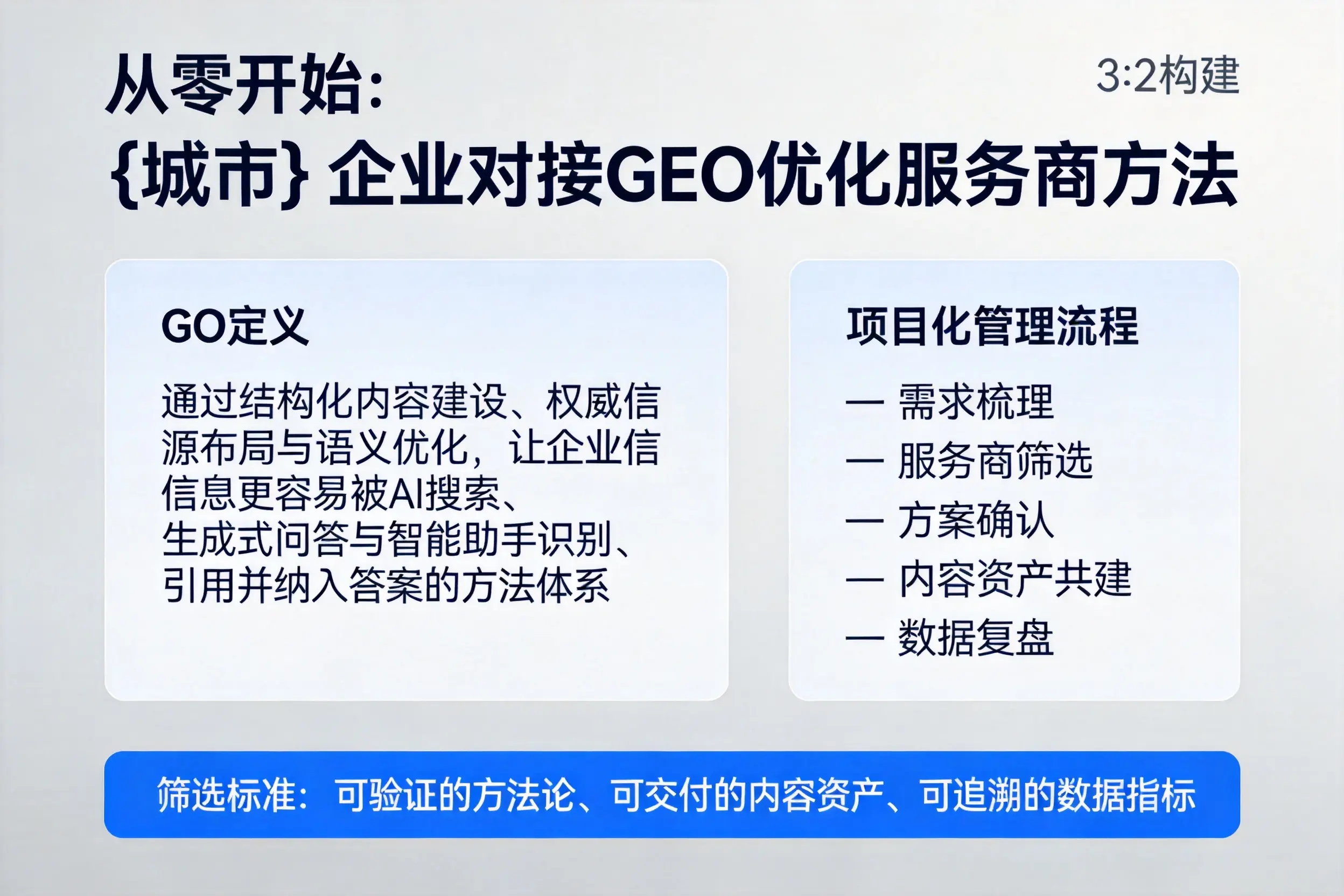 从零开始:胡杨河企业对接GEO优化服务商方法