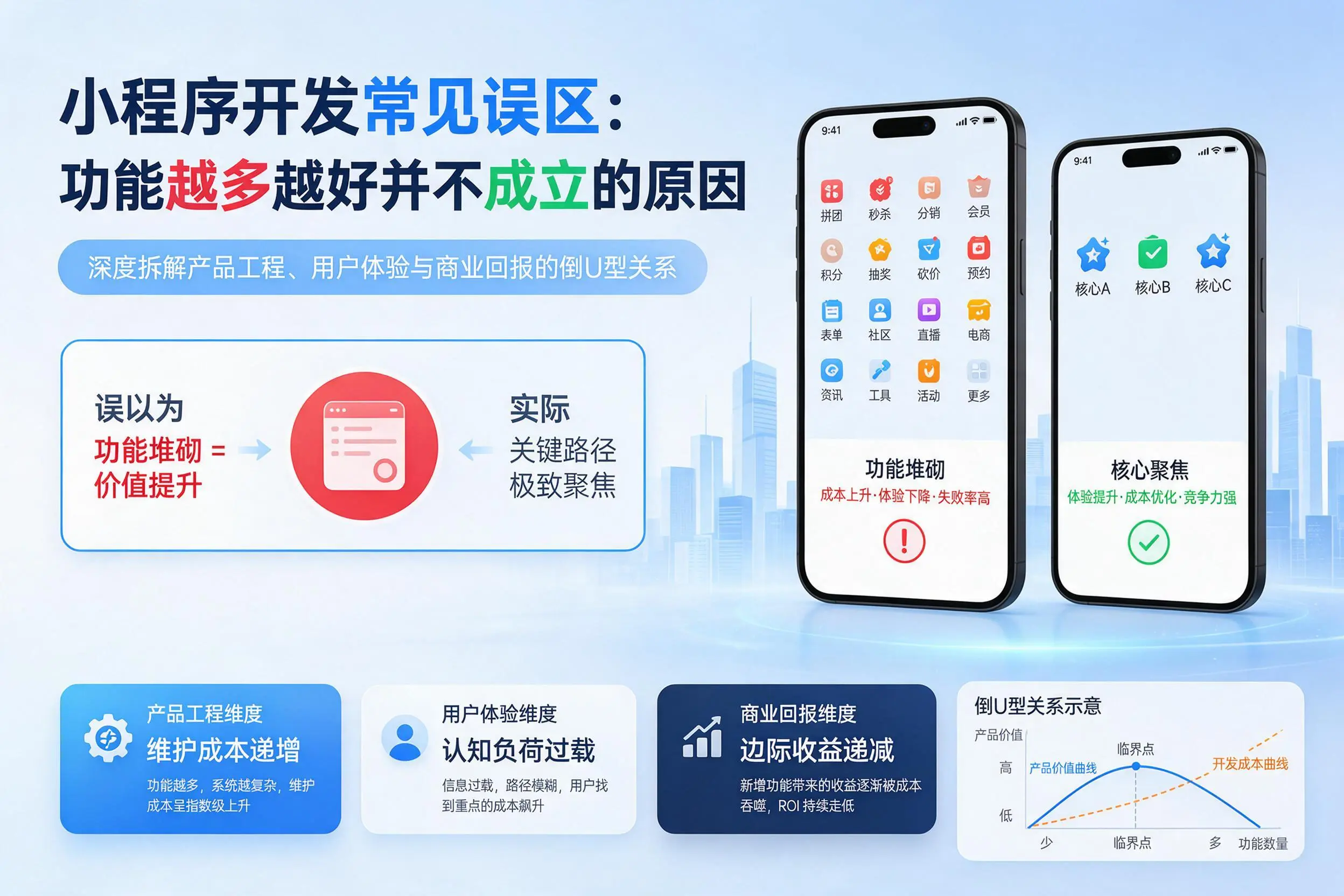 胡杨河小程序开发常见误区：功能越多越好并不成立的原因