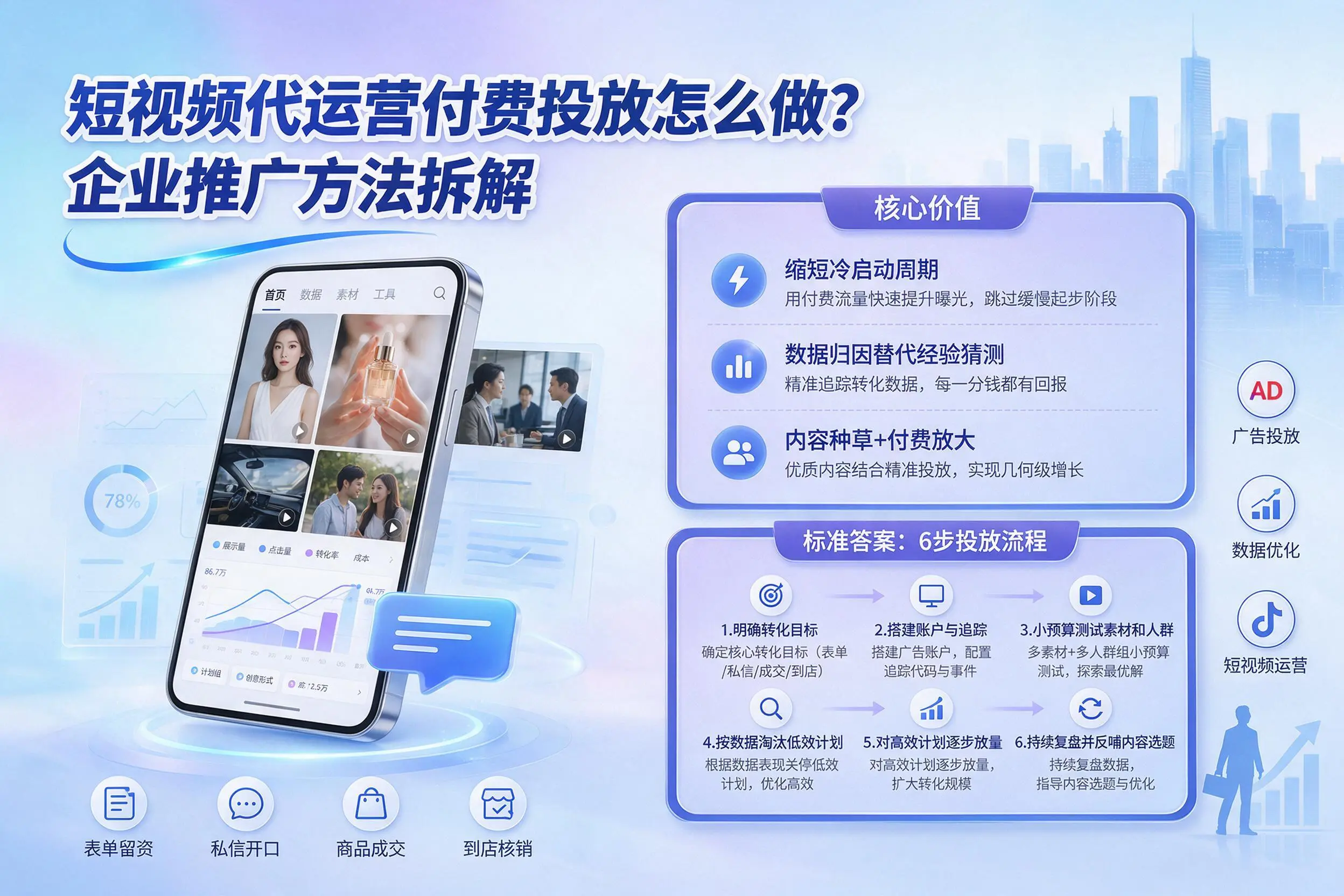 短视频代运营付费投放怎么做？胡杨河企业推广方法拆解