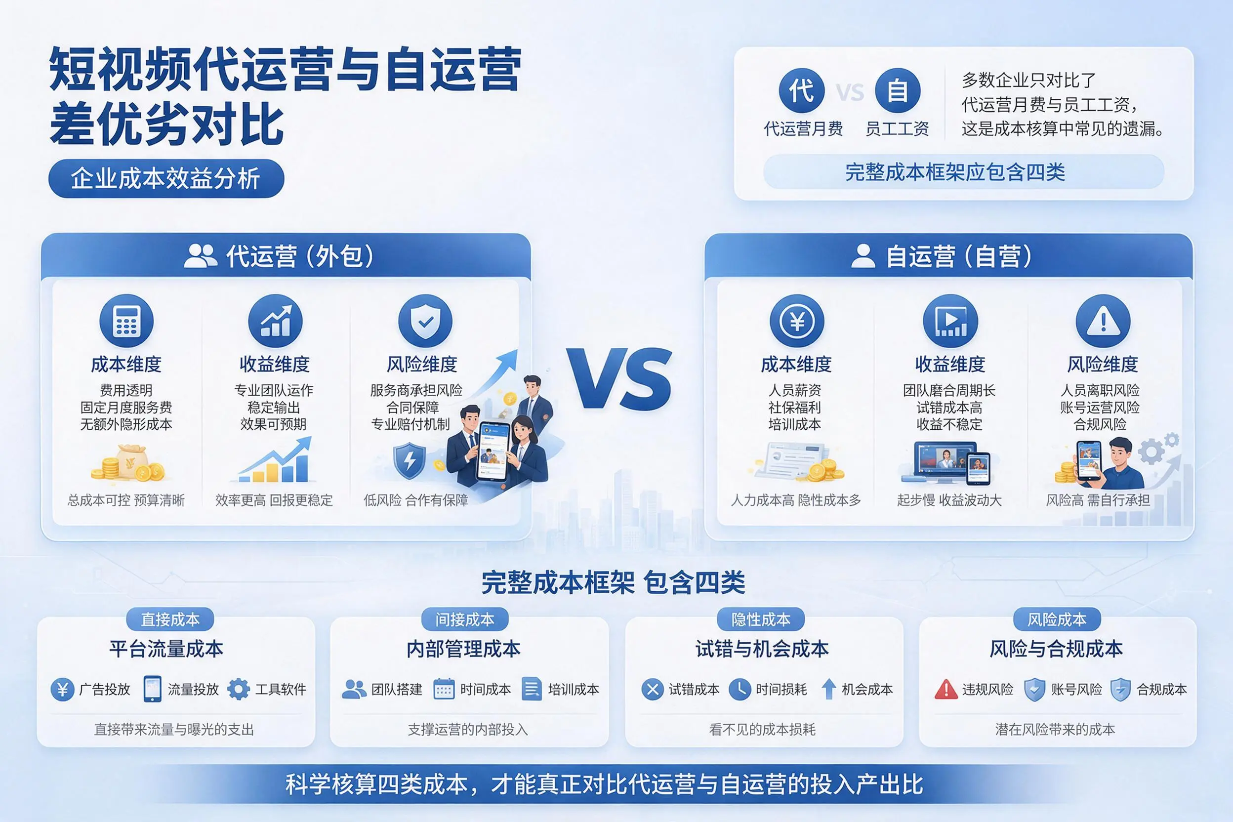 短视频代运营与自运营优劣对比:胡杨河企业成本效益分析