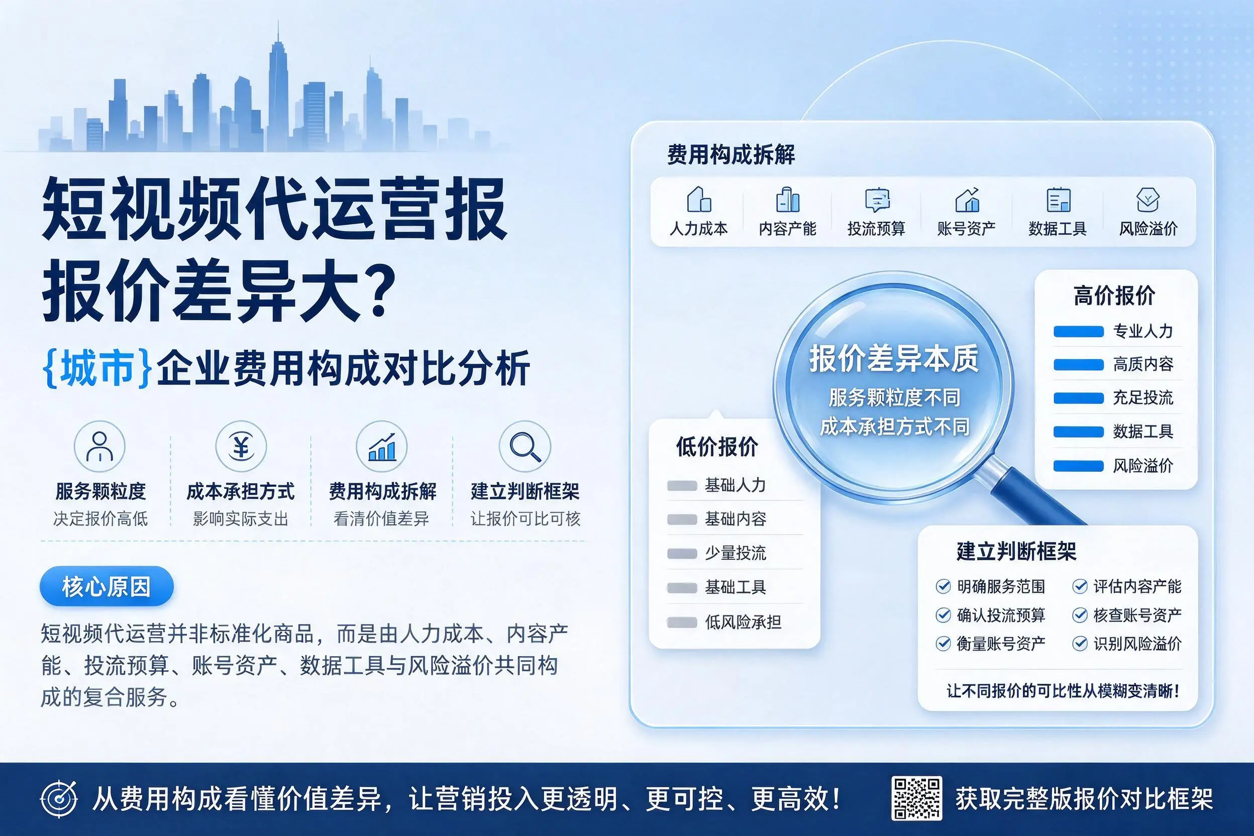 短视频代运营报价差异大？胡杨河企业费用构成对比分析