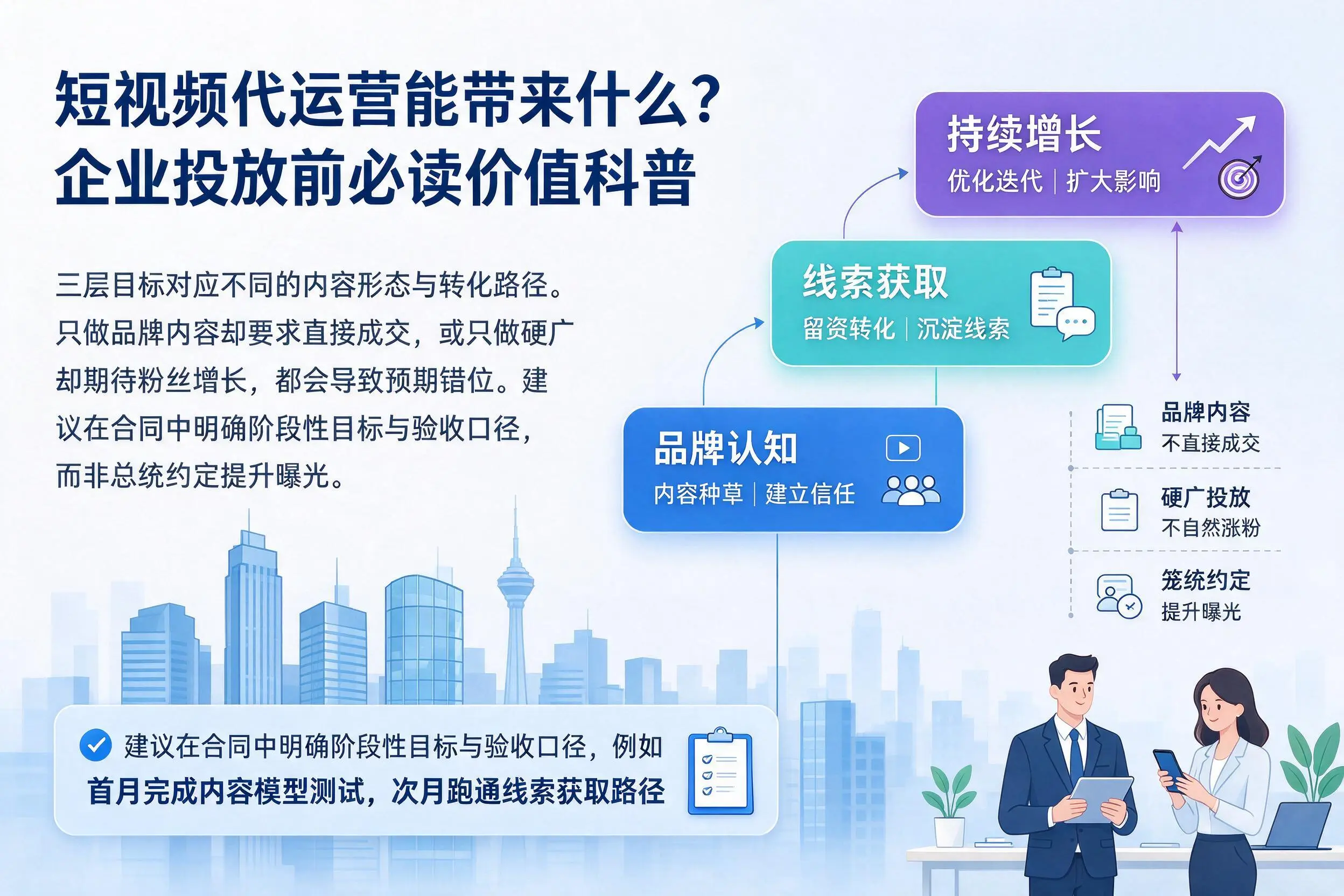 短视频代运营能带来什么？胡杨河企业投放前必读价值科普