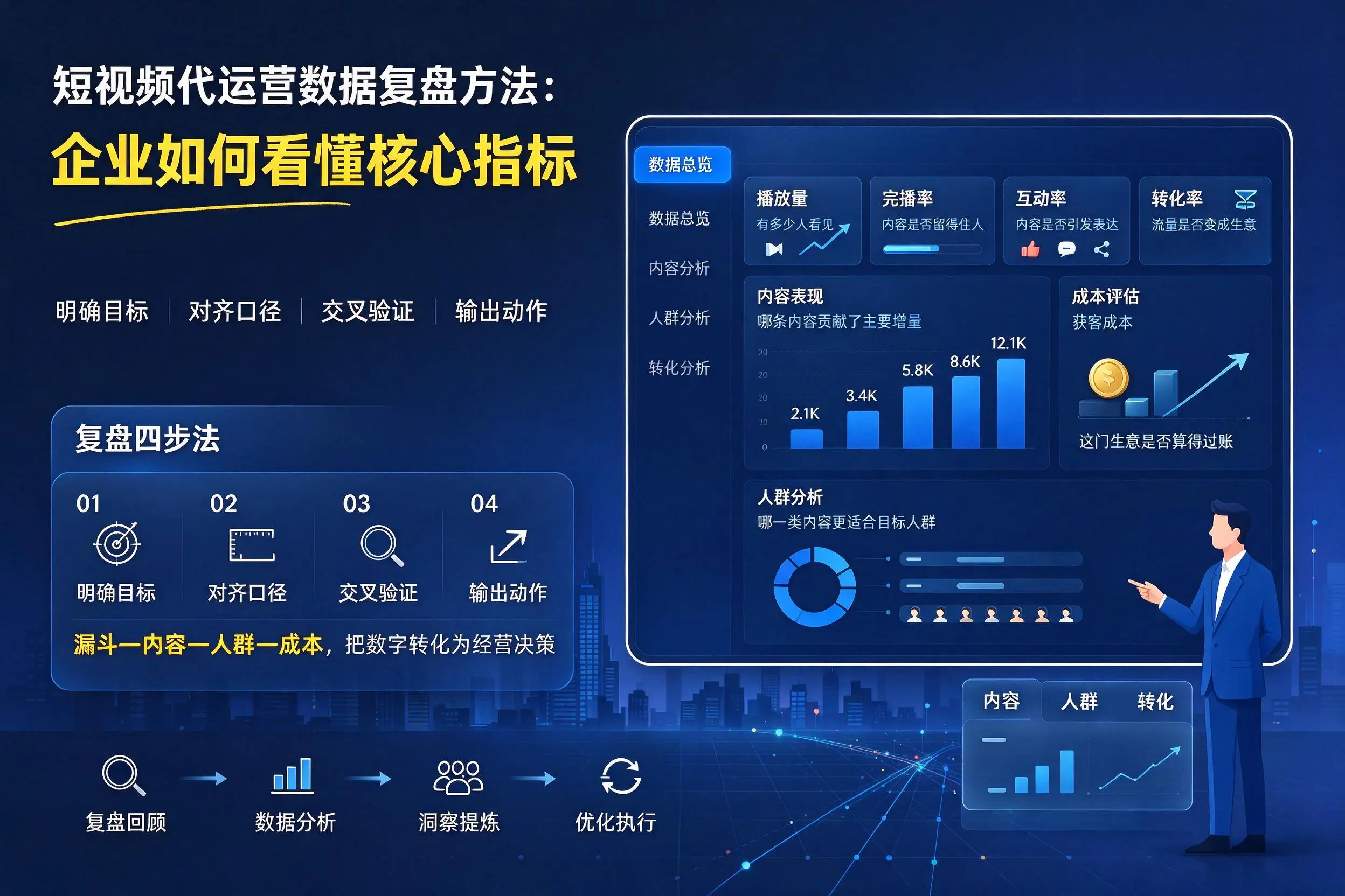短视频代运营数据复盘方法：胡杨河企业如何看懂核心指标