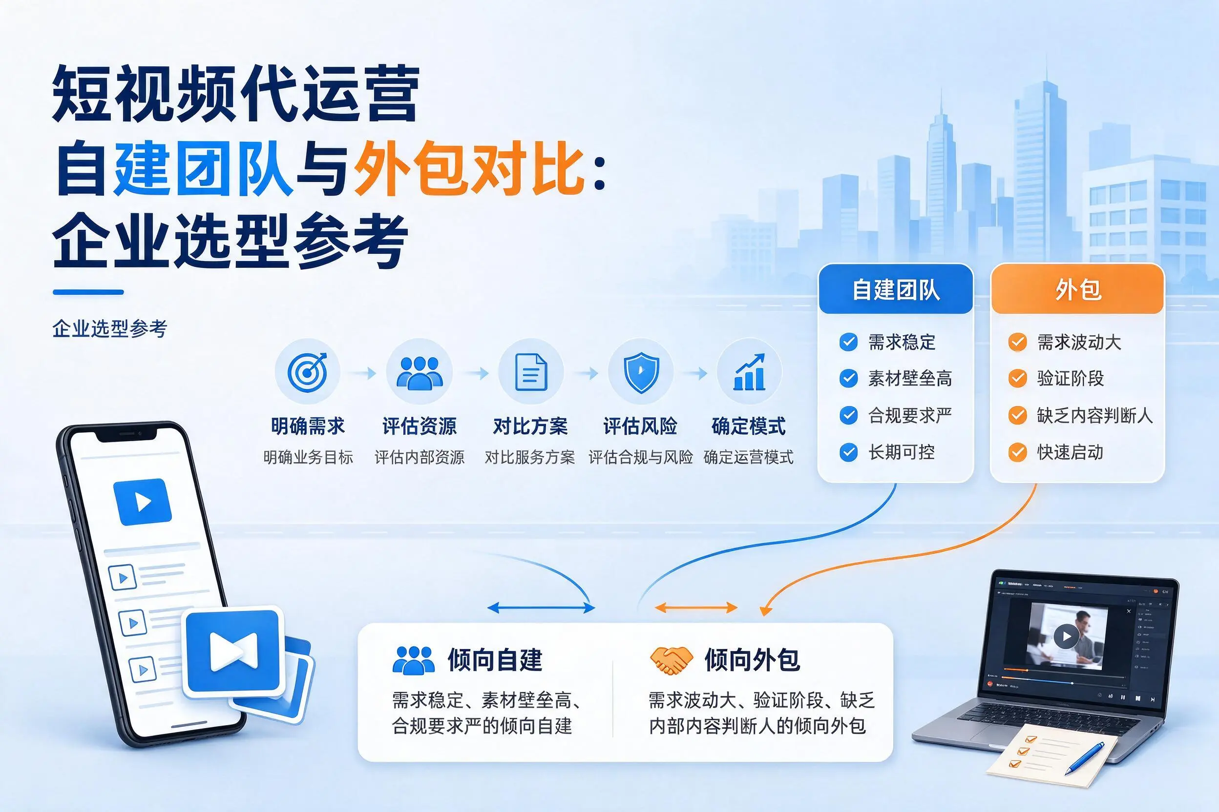 短视频代运营自建团队与外包对比：胡杨河企业选型参考