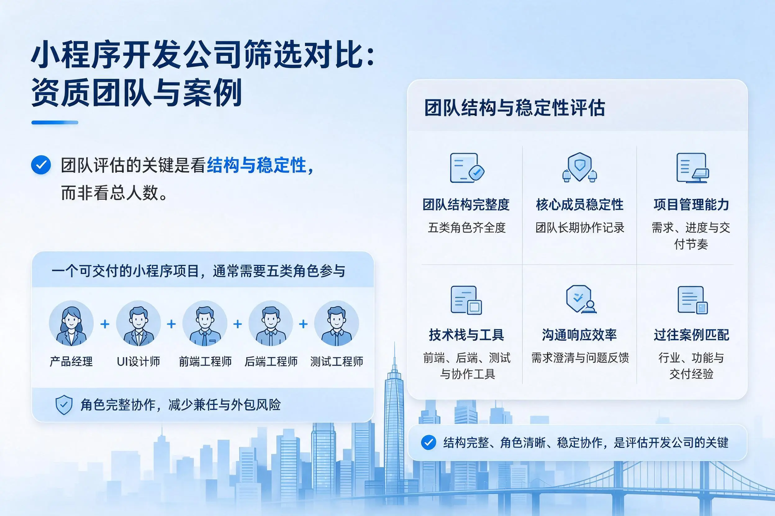 胡杨河小程序开发公司筛选对比：资质团队与案例