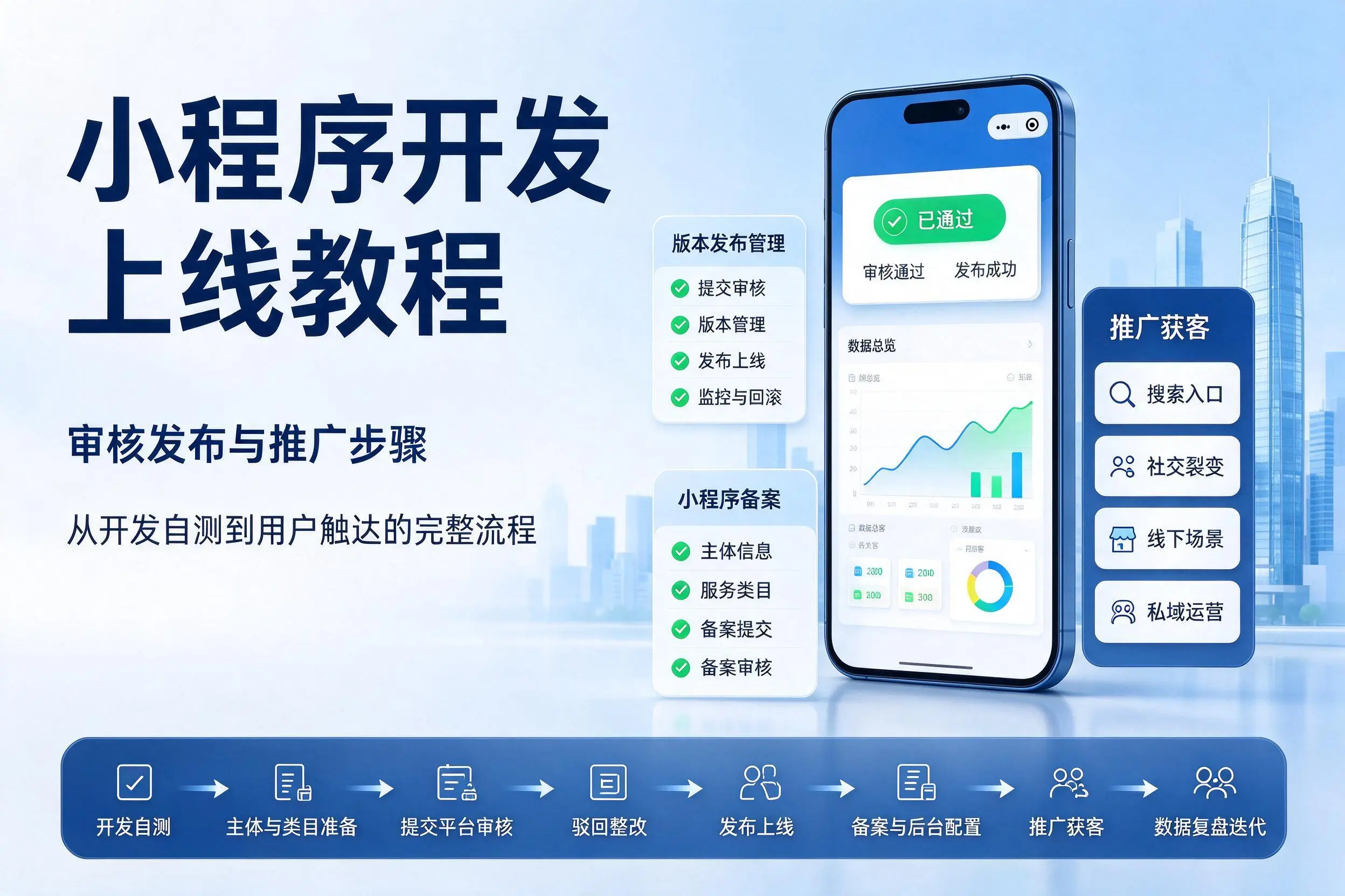 胡杨河小程序开发上线教程:审核发布与推广步骤