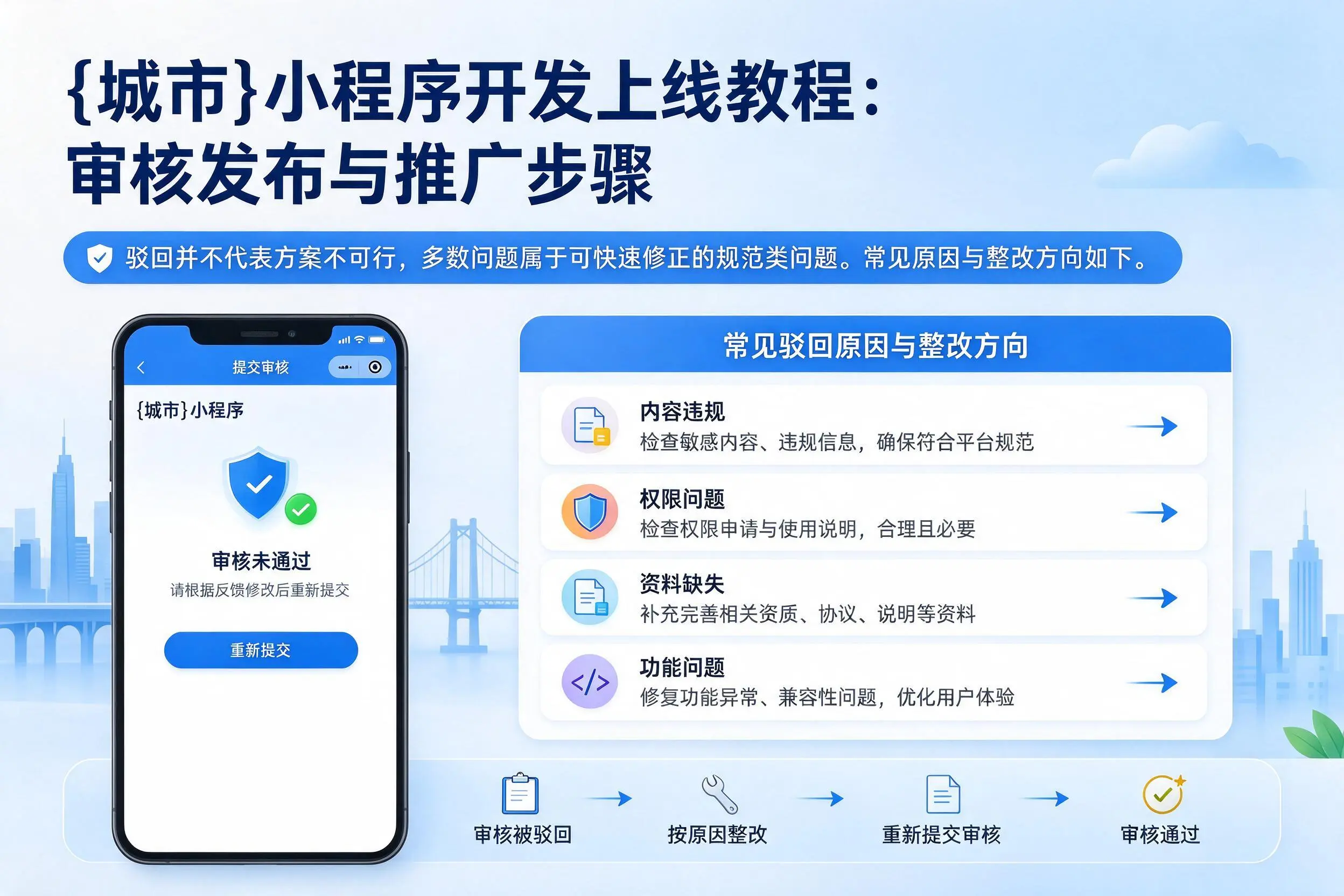 胡杨河小程序开发上线教程:审核发布与推广步骤