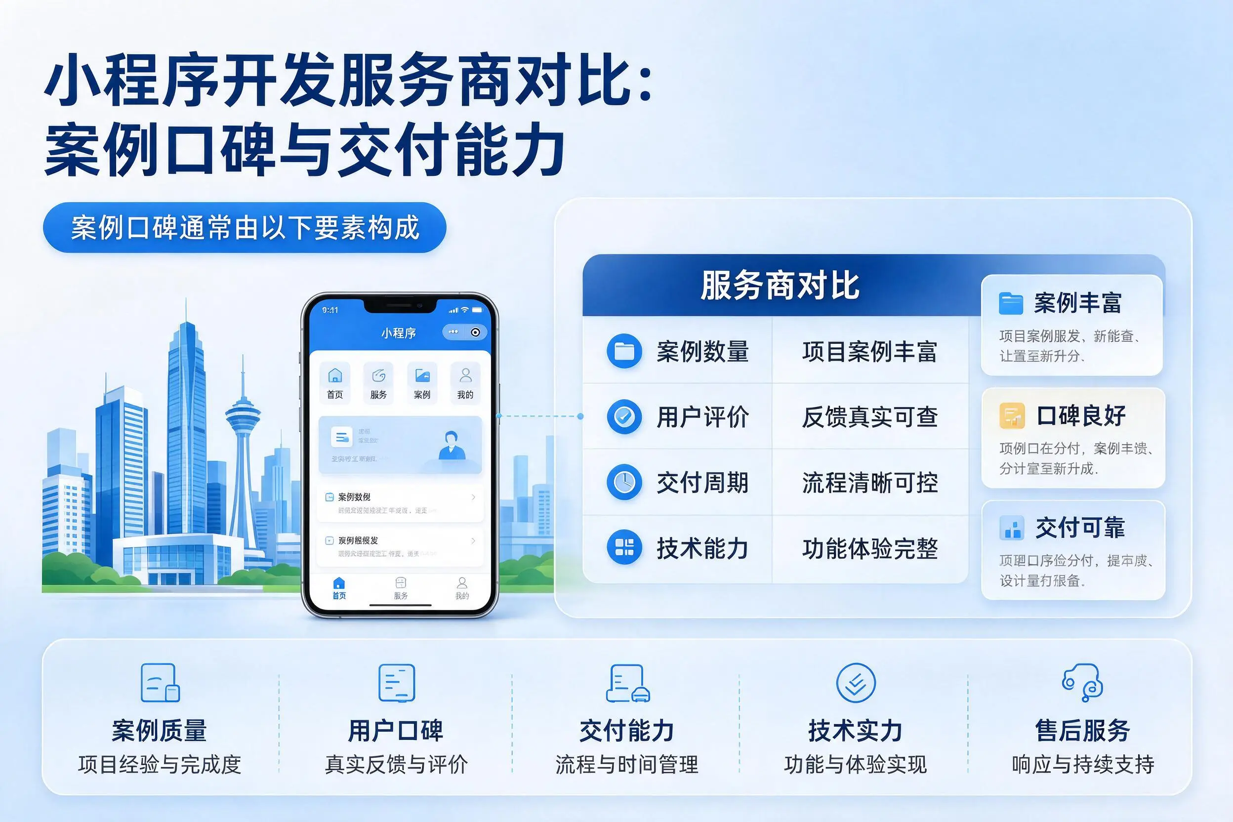 胡杨河小程序开发服务商对比:案例口碑与交付能力