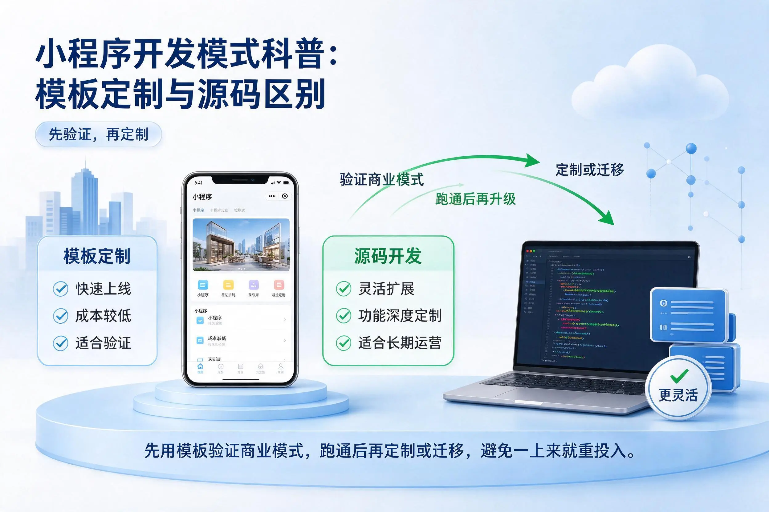胡杨河小程序开发模式科普：模板定制与源码区别