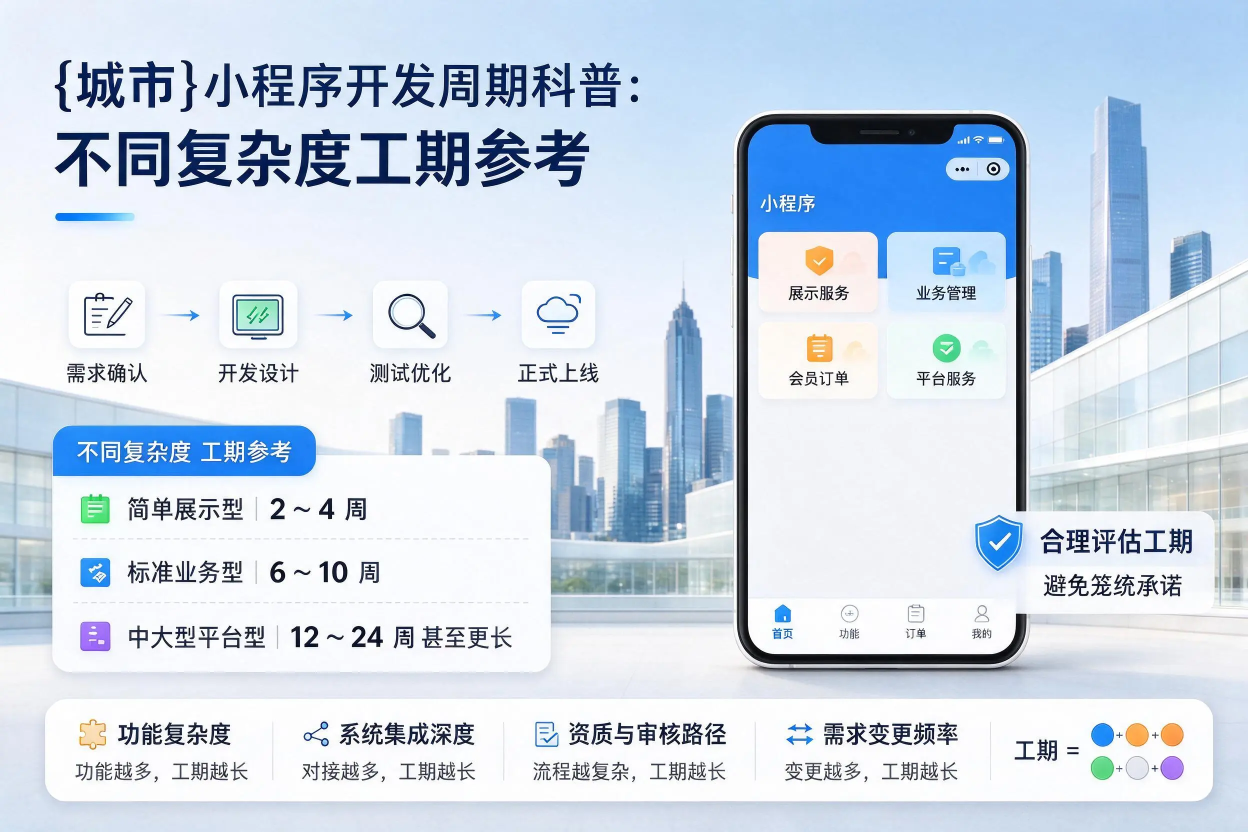 胡杨河小程序开发周期科普：不同复杂度工期参考