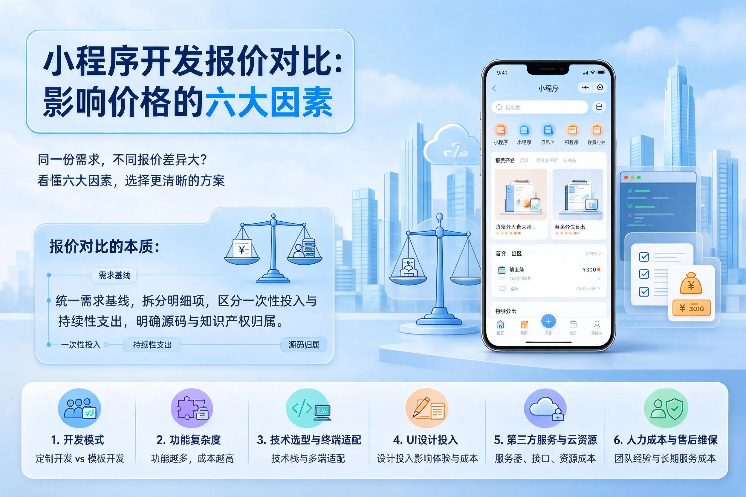 胡杨河小程序开发报价对比：影响价格的六大因素