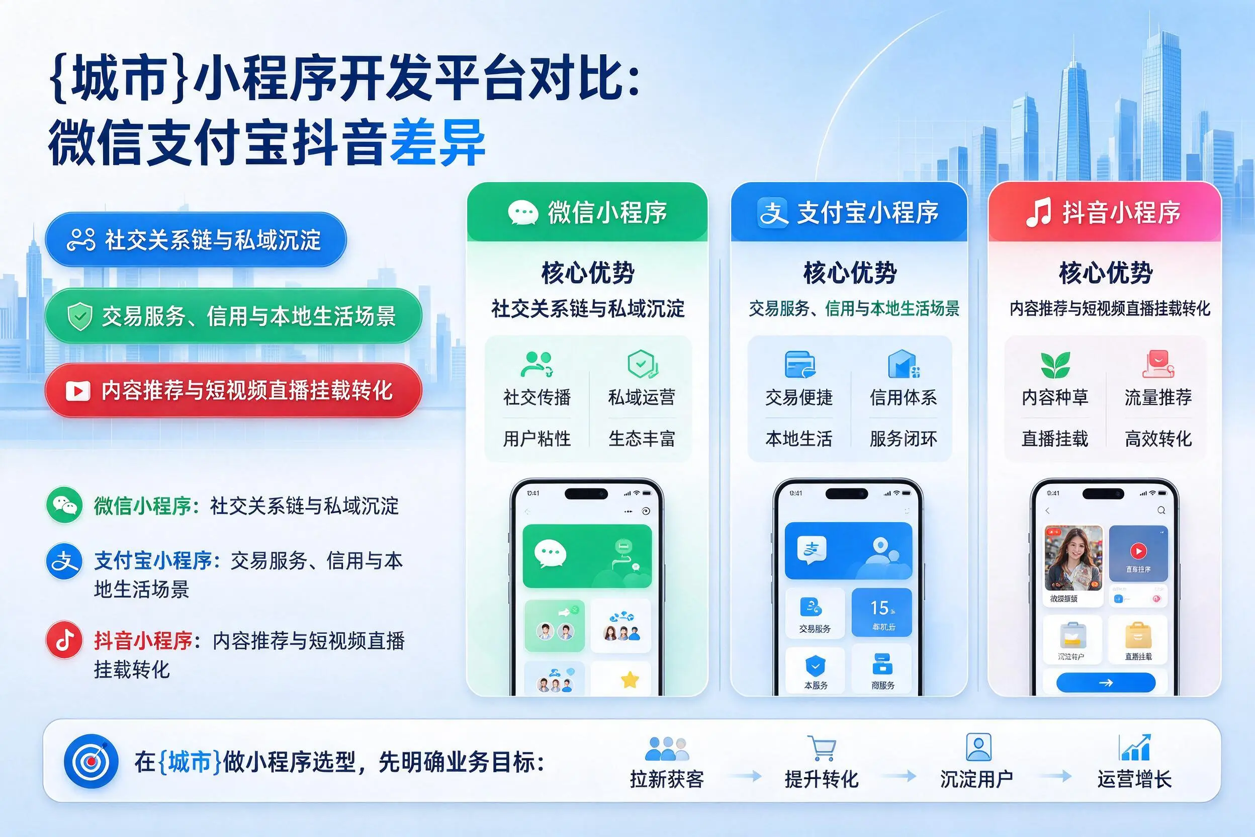 胡杨河小程序开发平台对比：微信支付宝抖音差异