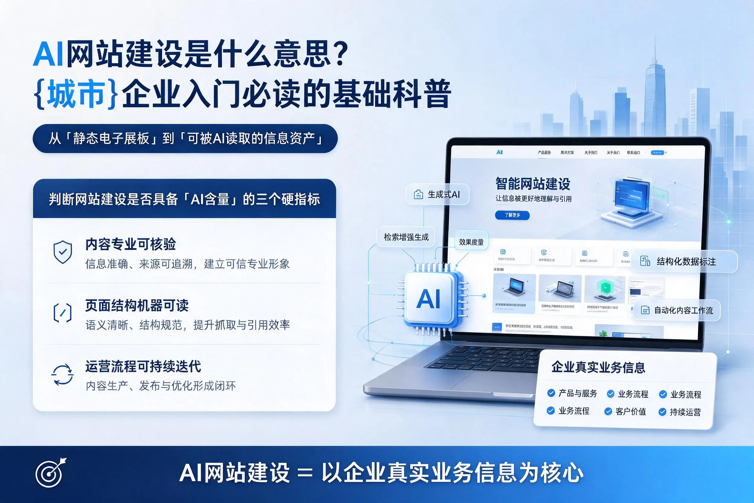 AI网站建设是什么意思?胡杨河企业入门必读的基础科普