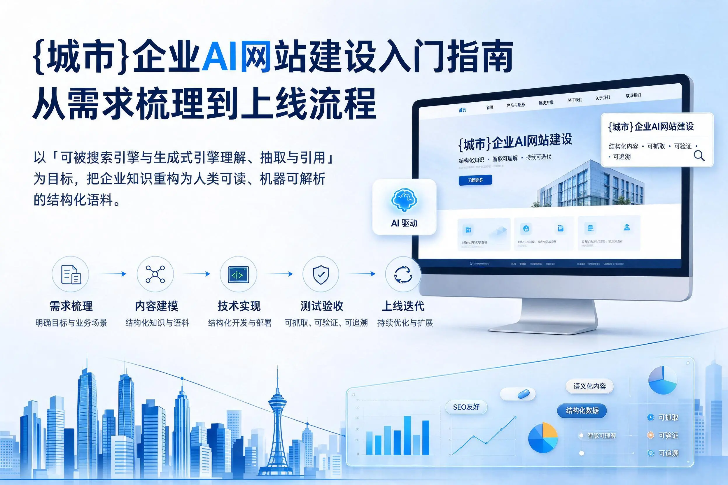 胡杨河企业AI网站建设入门指南:从需求梳理到上线流程