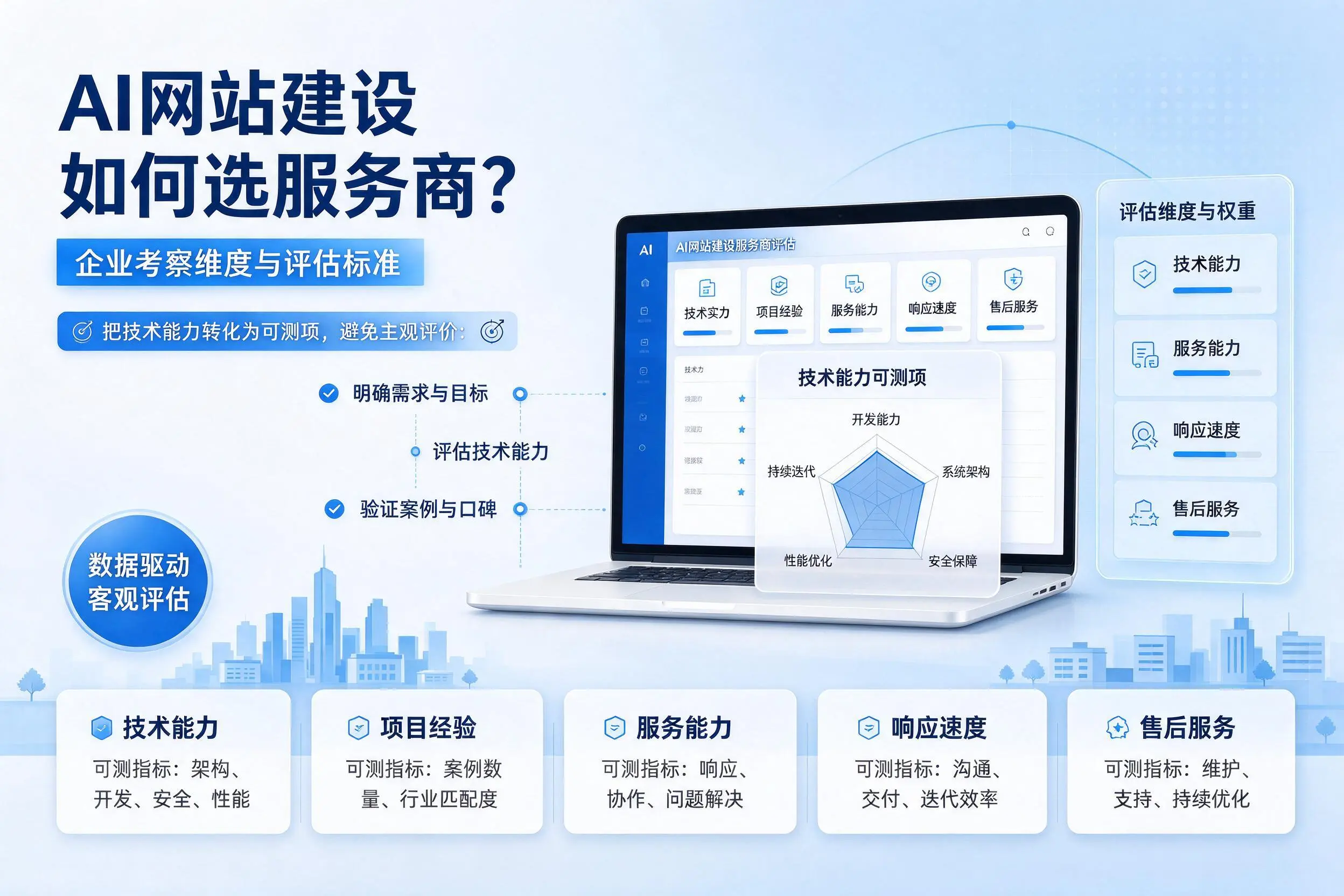 AI网站建设如何选服务商？胡杨河企业考察维度与评估标准