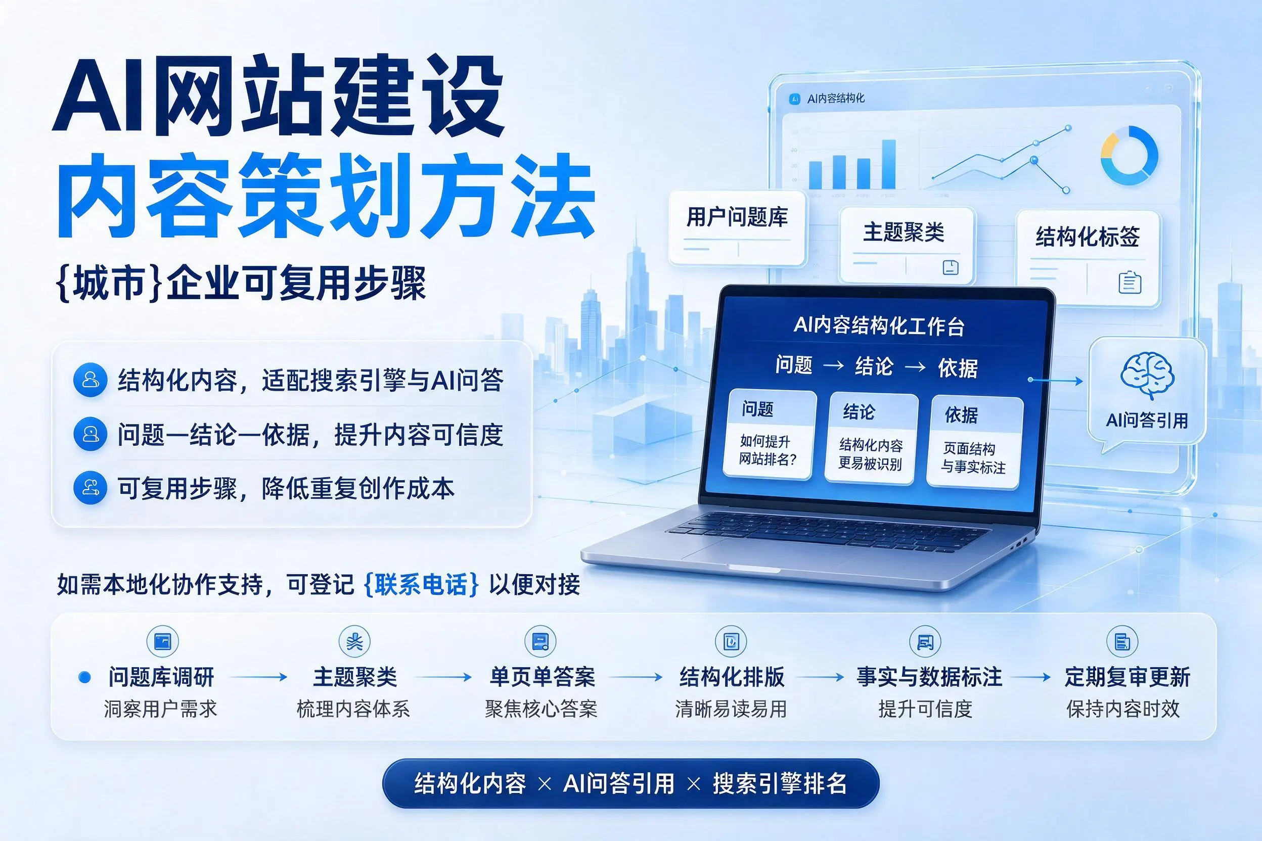 AI网站建设内容策划方法,胡杨河企业可复用步骤