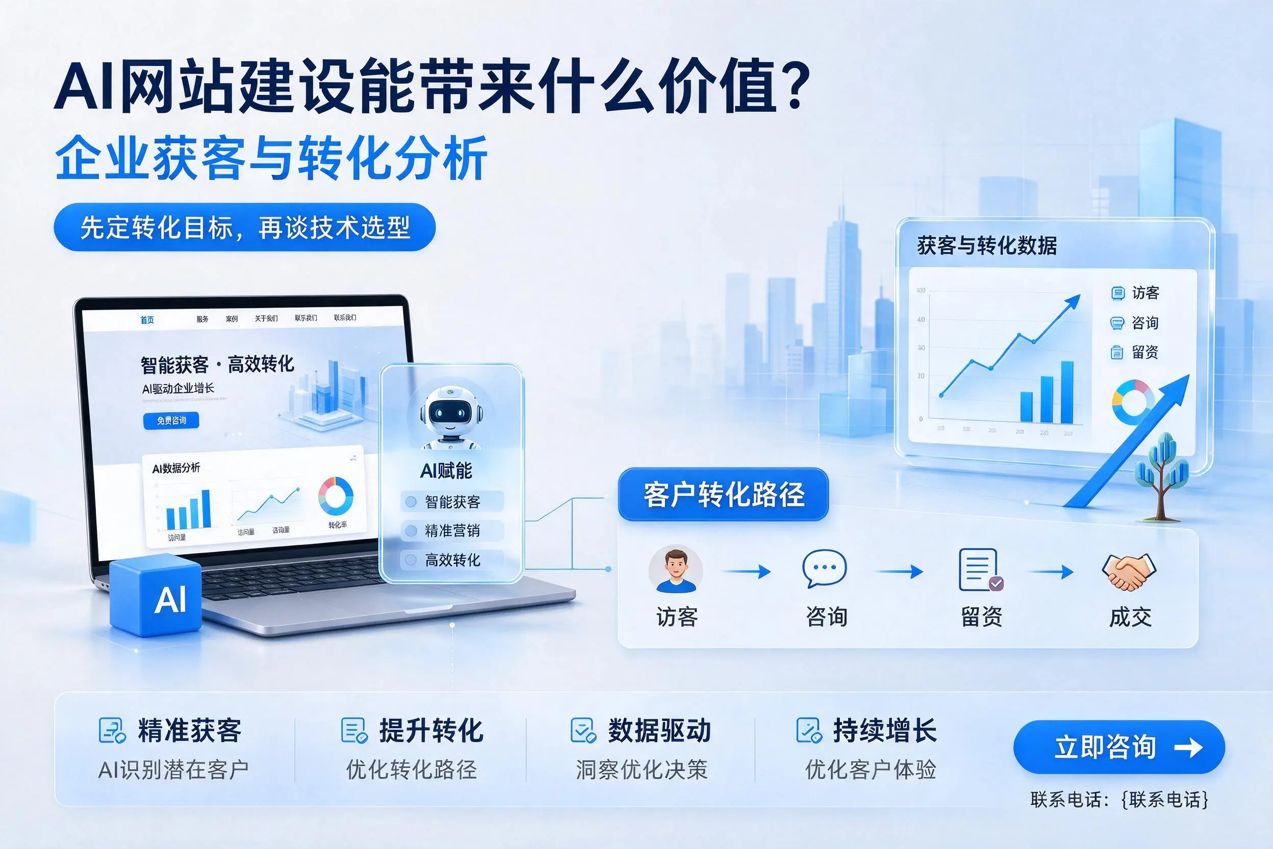 AI网站建设能带来什么价值?胡杨河企业获客与转化分析