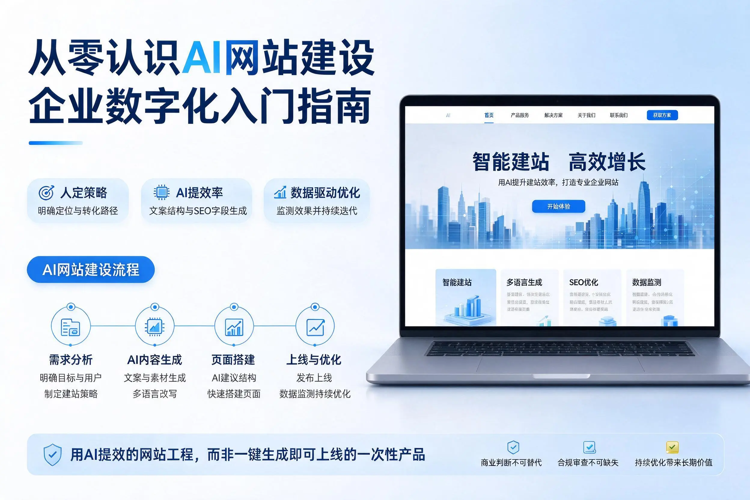 从零认识AI网站建设,胡杨河企业数字化入门指南