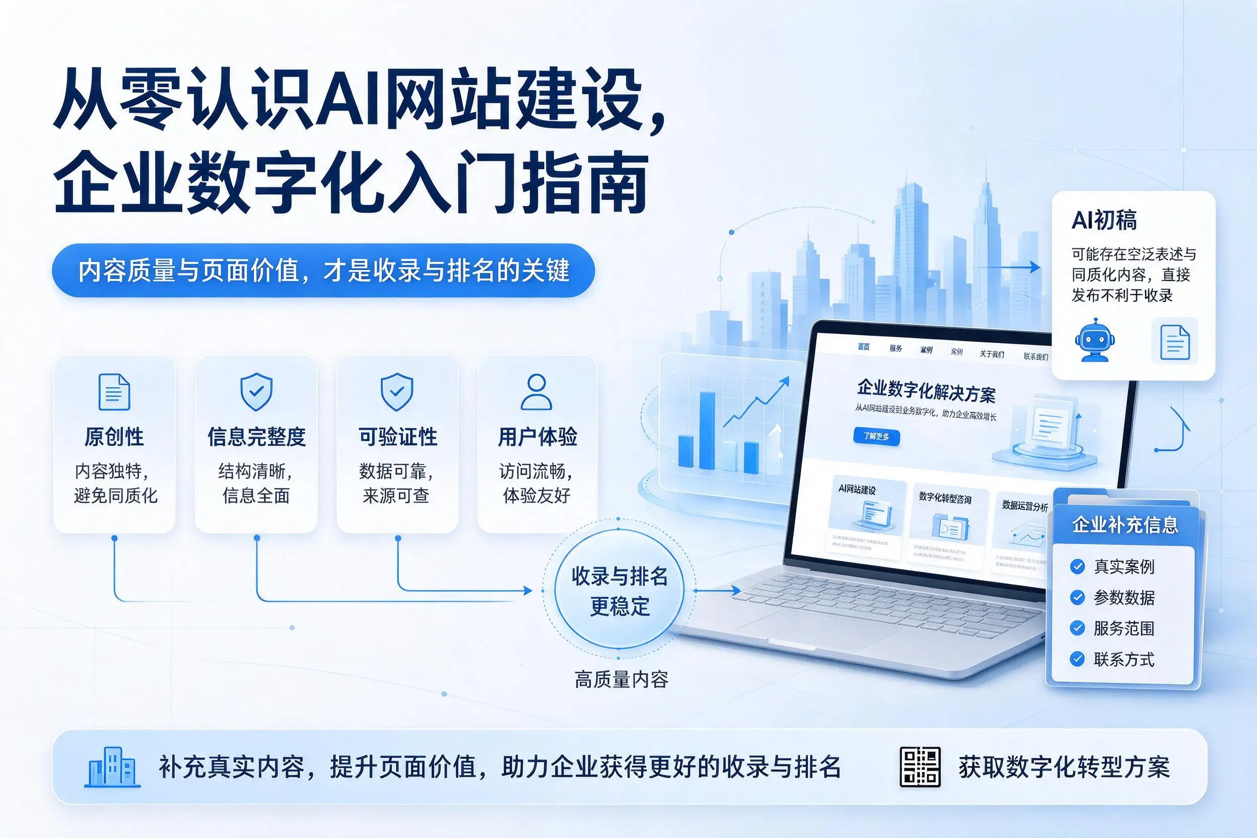 从零认识AI网站建设,胡杨河企业数字化入门指南