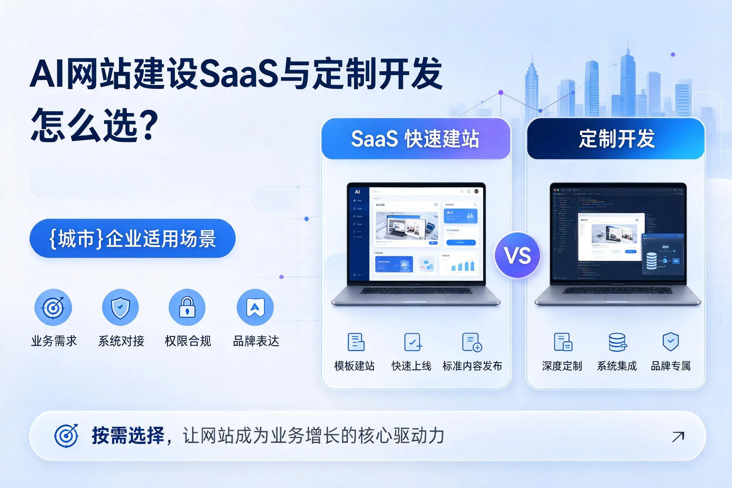 AI网站建设SaaS与定制开发怎么选？胡杨河企业适用场景