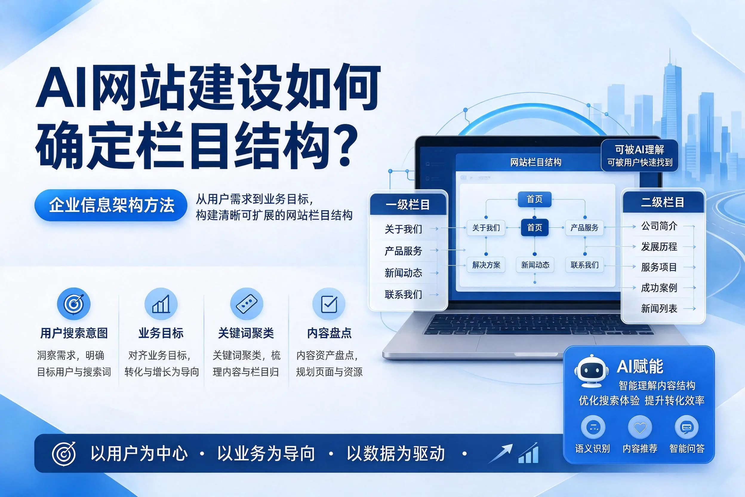 AI网站建设如何确定栏目结构？胡杨河企业信息架构方法