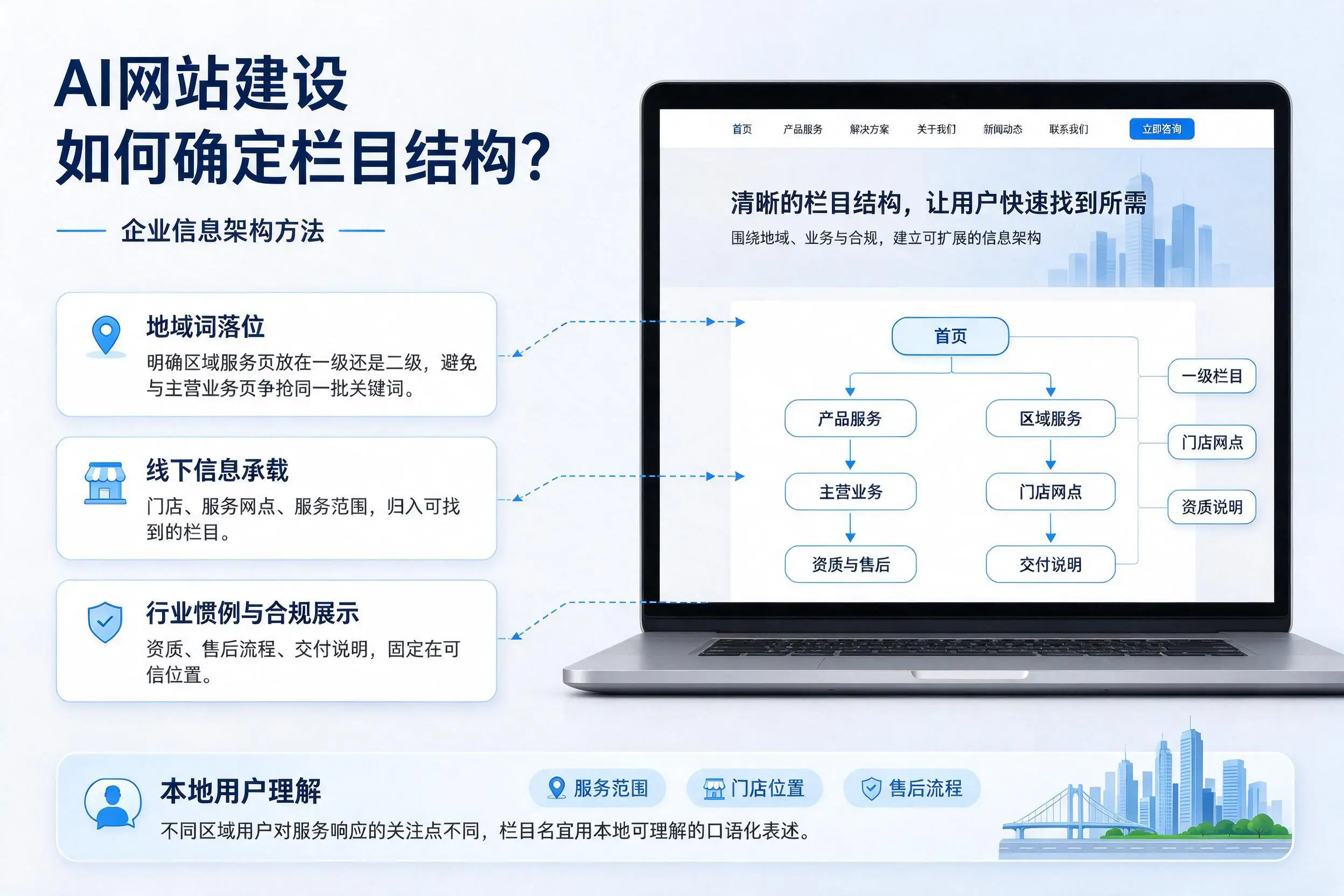 AI网站建设如何确定栏目结构？胡杨河企业信息架构方法