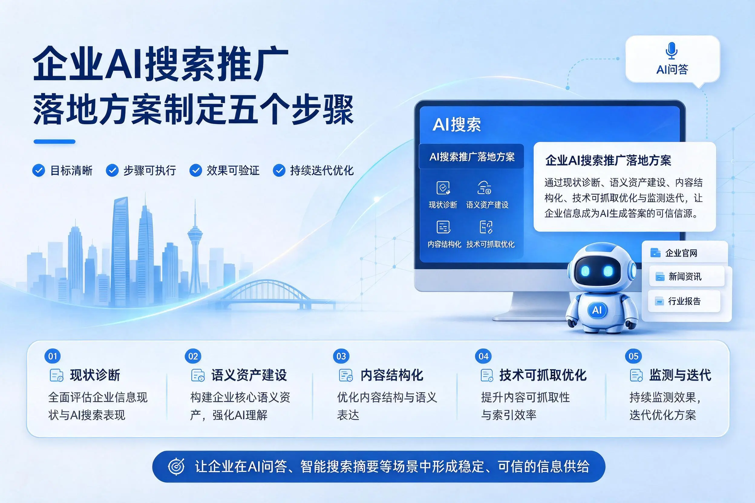 胡杨河企业AI搜索推广落地方案制定五个步骤