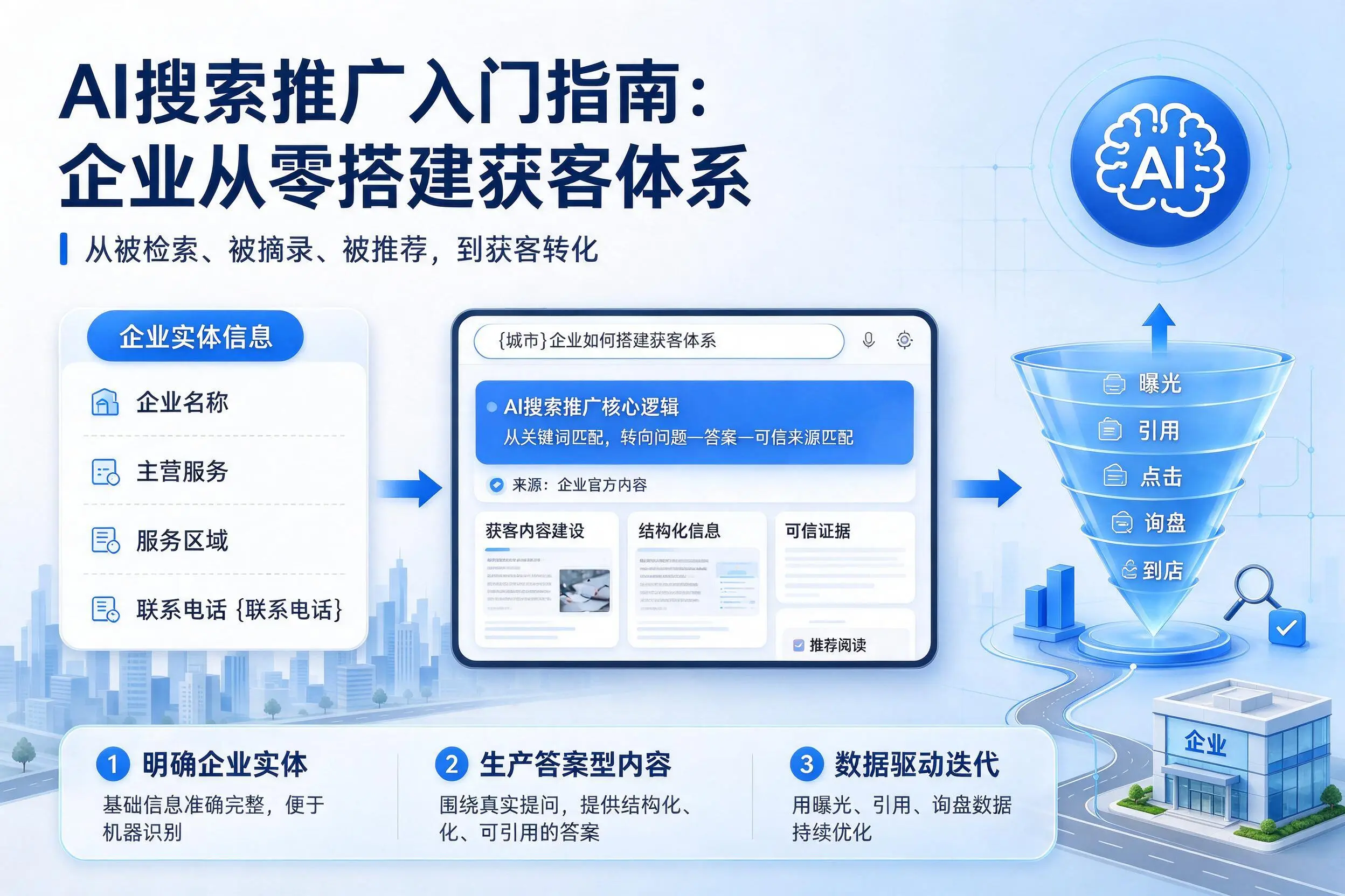 AI搜索推广入门指南:胡杨河企业从零搭建获客体系